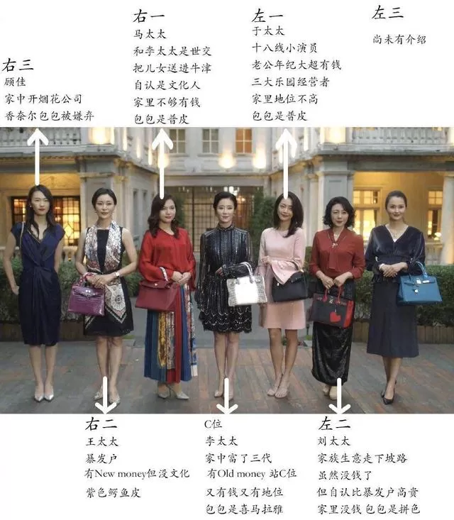 六位数的爱马仕仅是敲门砖，真实的New Money和Old Money背什么?
