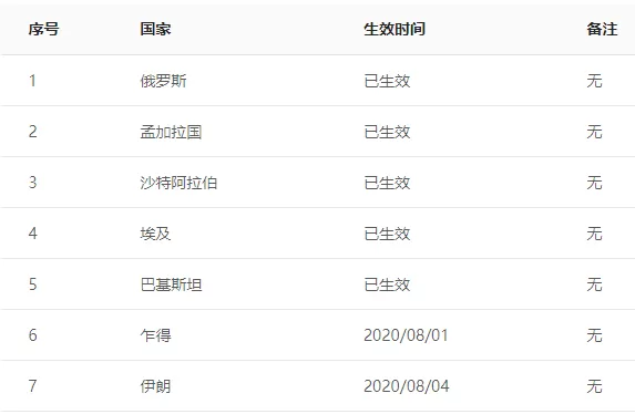 突发! 刚刚 驻加使馆通知 这些人请尽快在加拿大完成核酸检测!