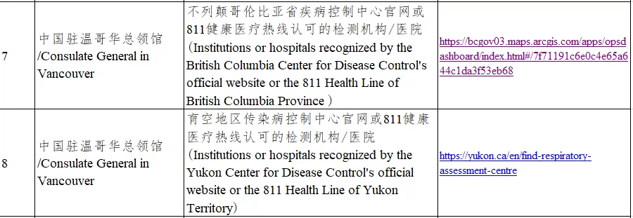 突发! 刚刚 驻加使馆通知 这些人请尽快在加拿大完成核酸检测!