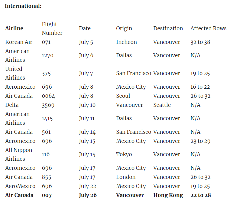 突发! 温哥华飞香港航班爆疫情 7月