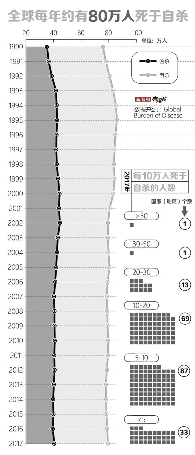 你关于自杀的认知，很多可能是错的