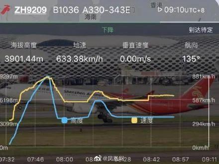 突发！客机飞行高度两分钟掉了近6000米，到底啥情况？