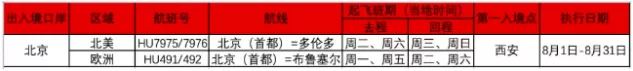 好消息! 加航获奖励航班 香港允许内地转机! 华人回国/来加都更方便了