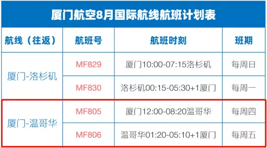 好消息! 加航获奖励航班 香港允许内地转机! 华人回国/来加都更方便了