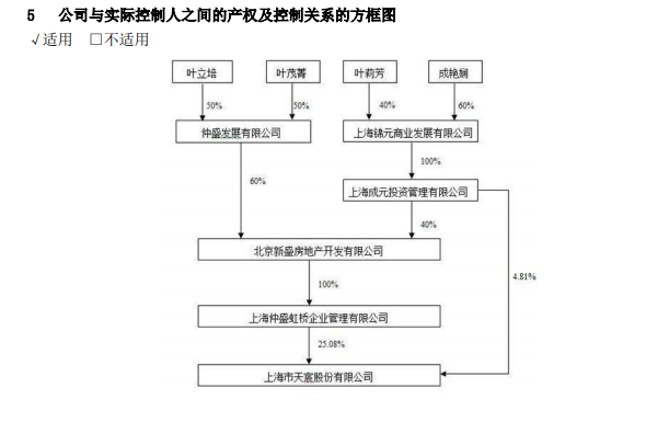 曾和赵薇传恋情的富二代 女友内幕交易亏了还被罚