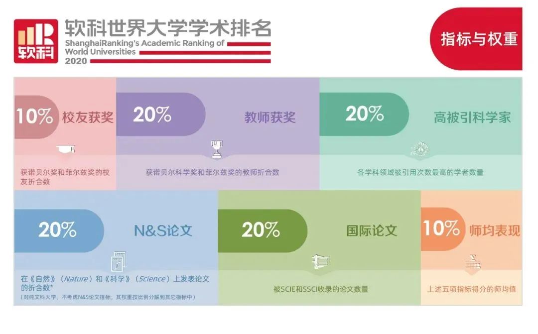 骄傲! 2020世界大学排行榜 UBC逆天冲至38名 温哥华家长偷着乐!