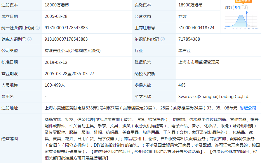 施华洛世奇上海分公司