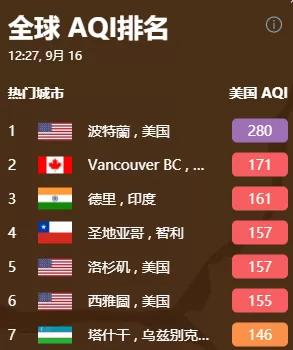 激动! 温哥华久违的蓝天重现 朋友圈沸腾! 好天气要回来了