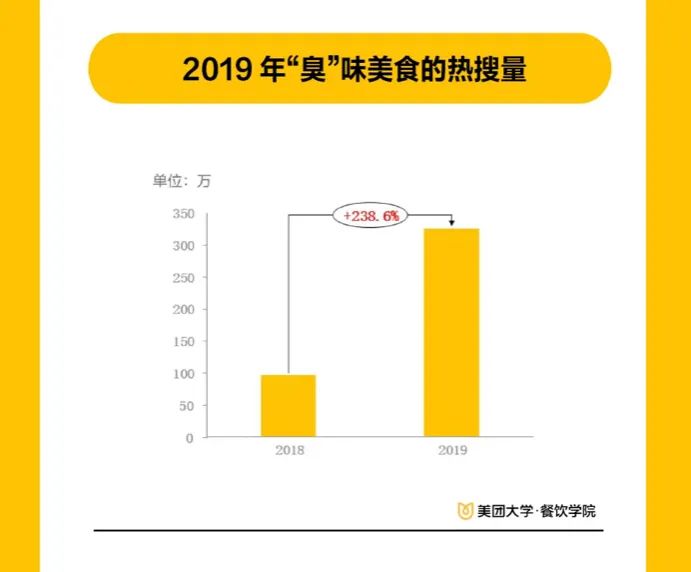 螺蛳粉火了，但我们对它依然一无所知