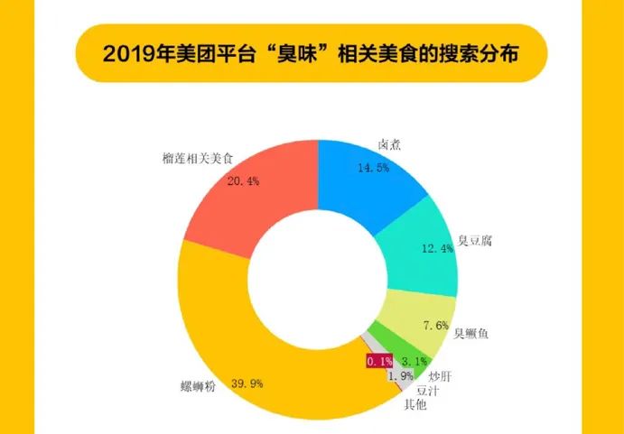 螺蛳粉火了，但我们对它依然一无所知