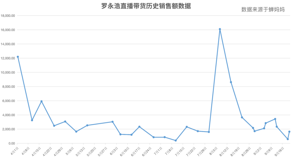 李佳琦小助理活成顶级富豪，直播真的来钱这么快吗？