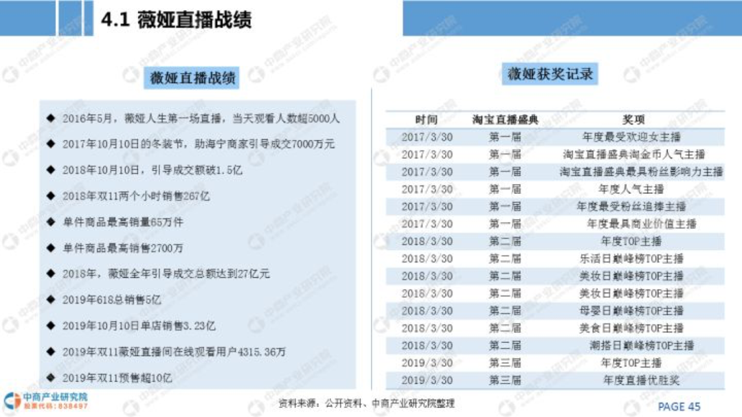 李佳琦小助理活成顶级富豪，直播真的来钱这么快吗？