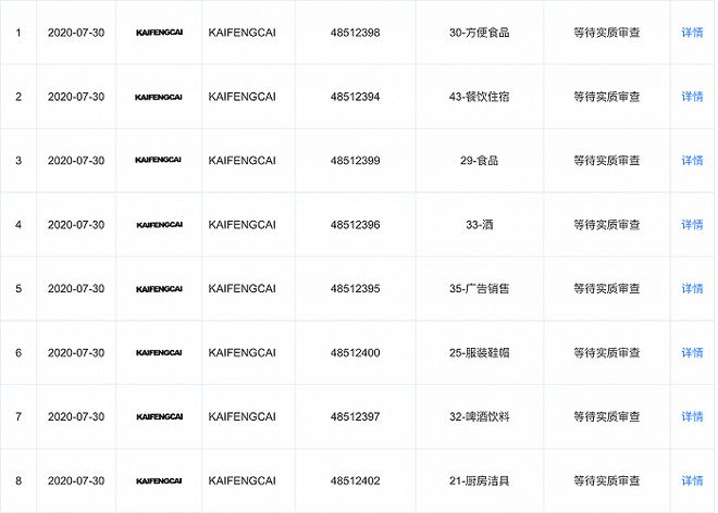 肯德基要出螺蛳粉了！百胜：10月26日开始售卖