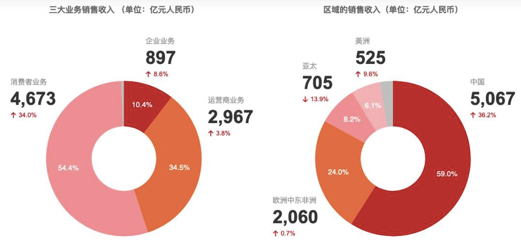 先彻底断供华为，再部分恢复，美国的葫芦卖的什么药？