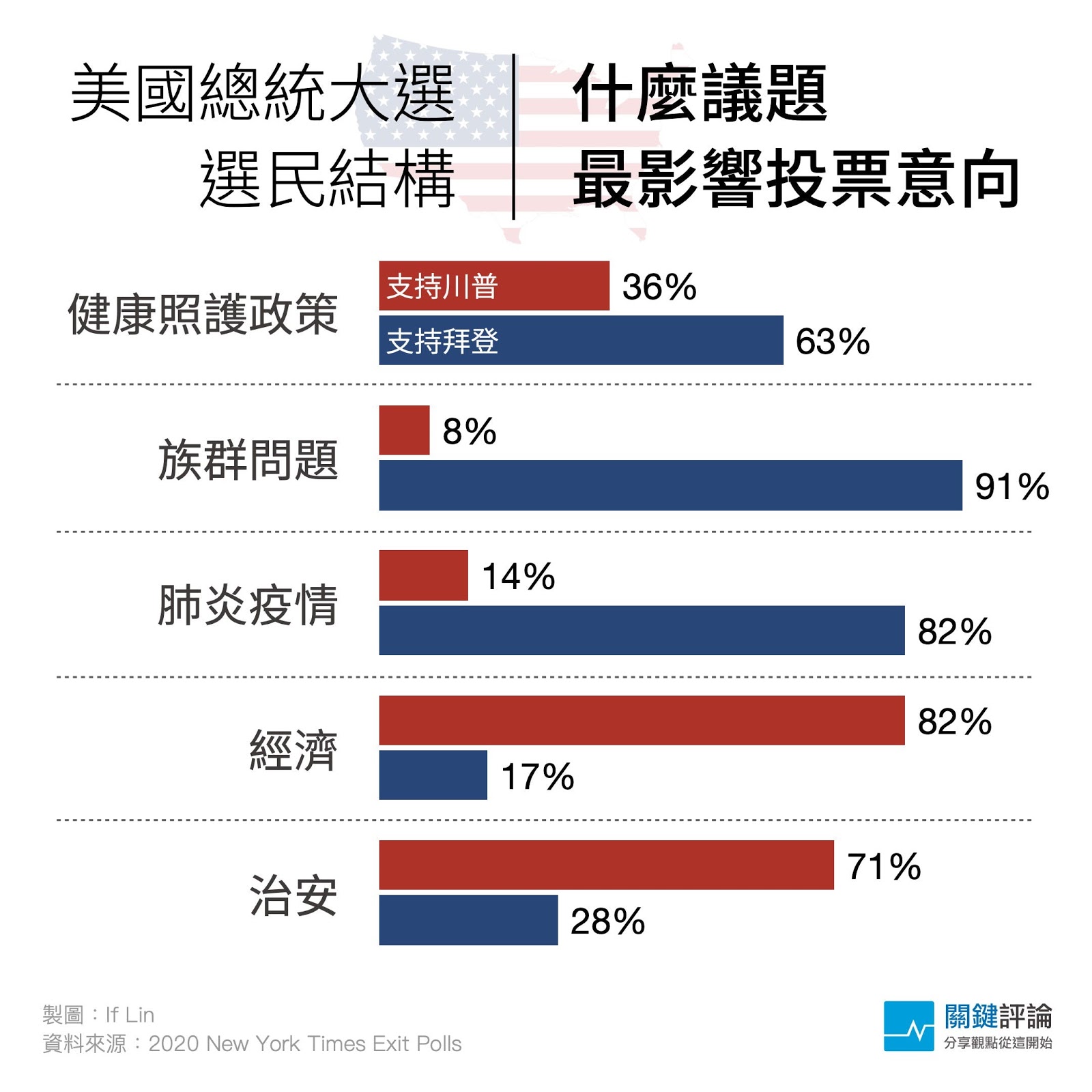 議題2020出口民調_15