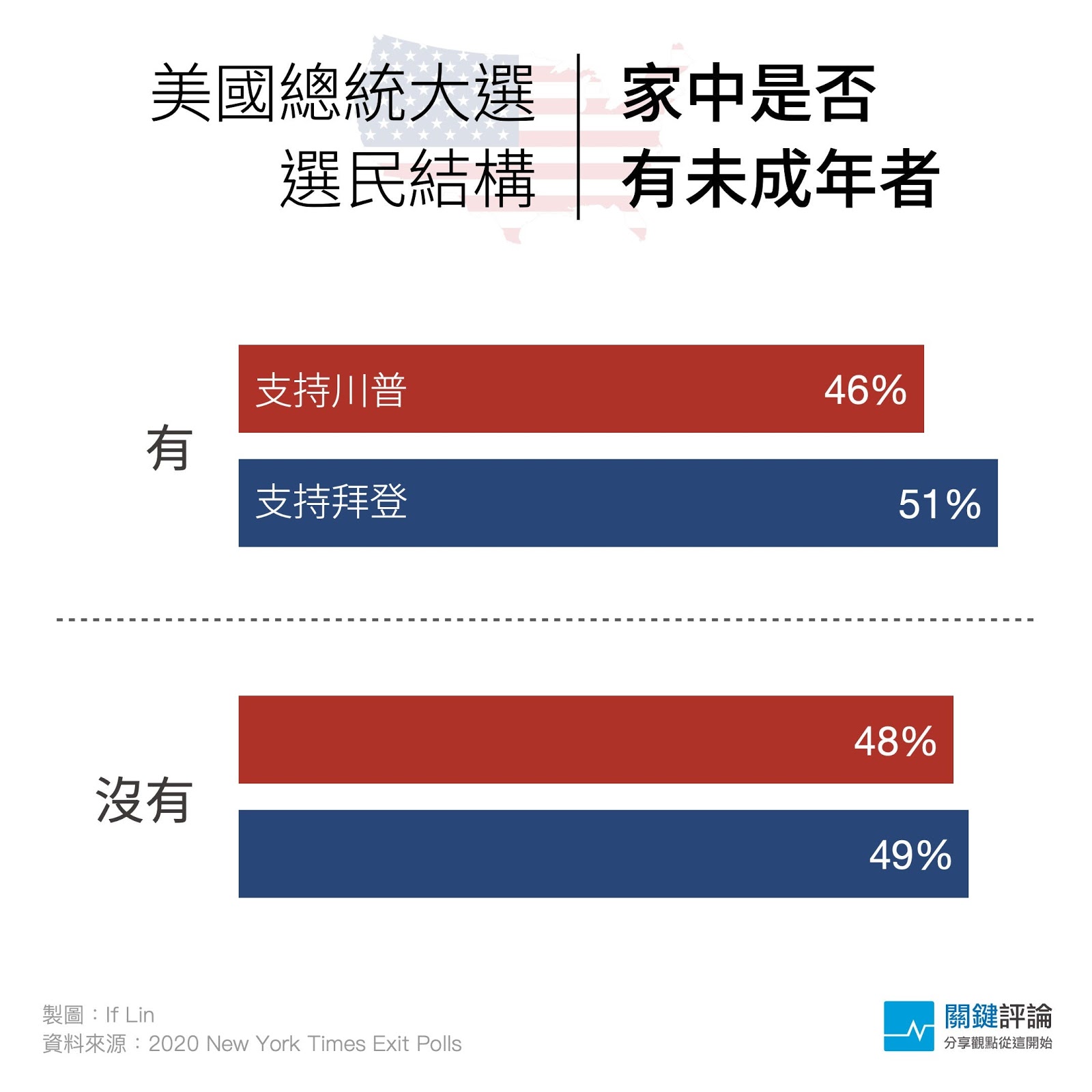 未成年者2020出口民調_9