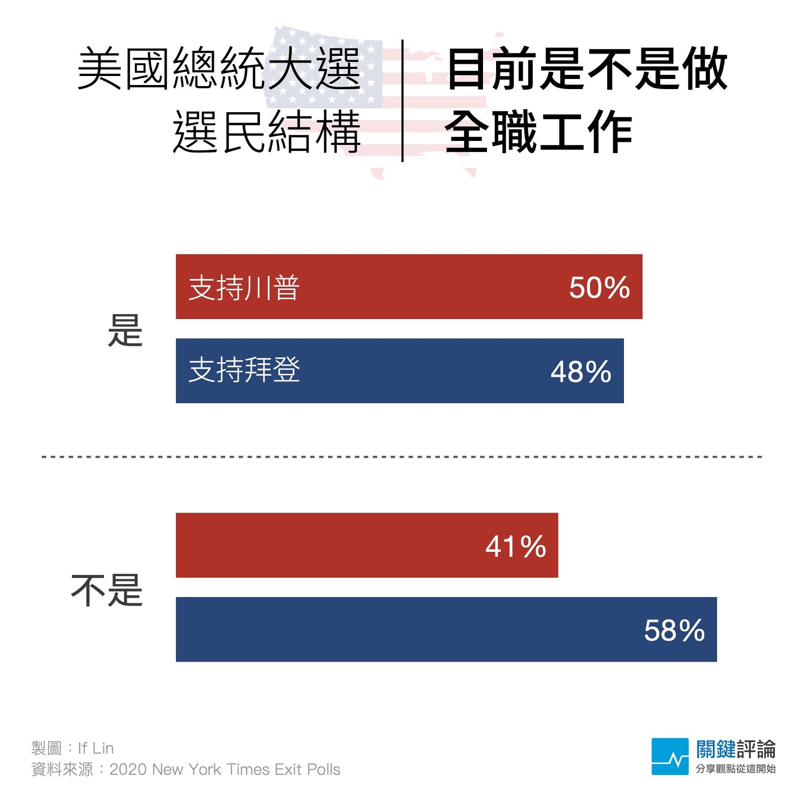 全職工作2020出口民調_12