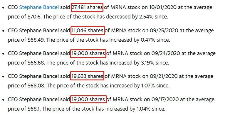 惊爆! Moderna承认 疫苗恐无法阻止新冠传播 CEO已抛售3亿股票!