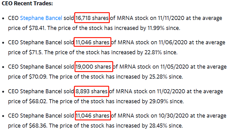 惊爆! Moderna承认 疫苗恐无法阻止新冠传播 CEO已抛售3亿股票!