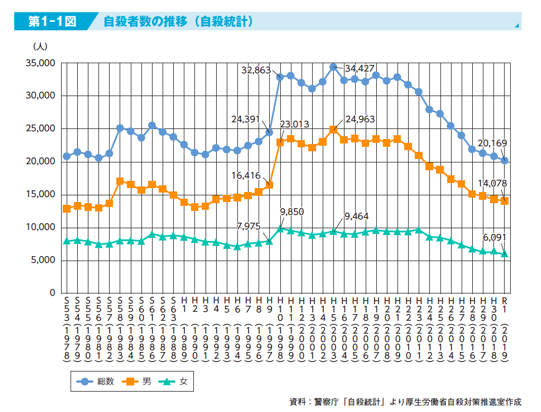 脱离人生正轨：日本年轻人自杀率走高背后