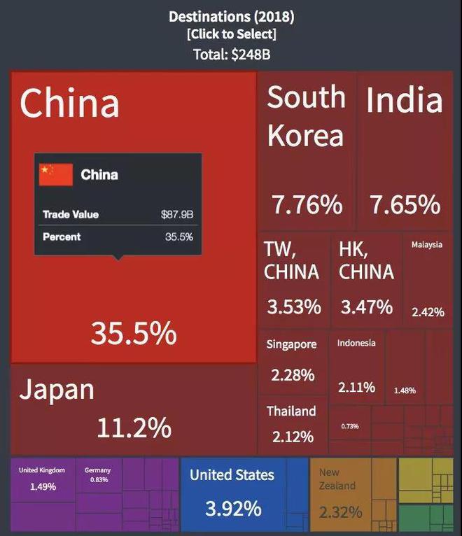 奥特快谈：澳大利亚为什么总和中国过不去？