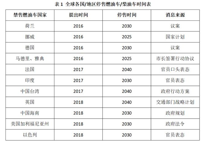 丰田掌门人称电动车将产生更多污染，丰田将成为汽车界诺基亚？