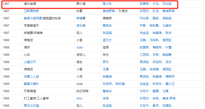 退隐国外16年，一生未婚，王祖贤过得很惨？富婆的快乐你不懂