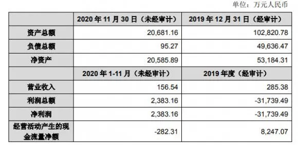 美国制裁华为，这家代工厂火速停止代工！19个月后结局悲凉：收入不到200万，还被母公司甩卖