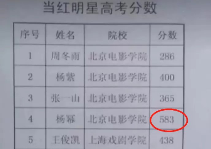 杨幂上节目自曝清华家庭背景，高考全国第一，却被学霸大伯骂笨蛋