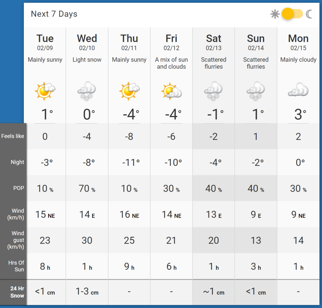 注意! 大温突下大雪 BC省体感温度低至-45°C 已有人活活冻死! 生活 第6张