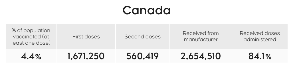 突发! 加拿大批准强生疫苗! 80%国民6月或可接种 特鲁多报喜: 马上轮到你! 新闻 第11张