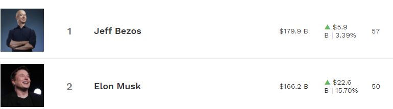 马斯克发布全家福 晒温哥华媳妇+儿子 亏270亿不在乎 脸上幸福藏不住! 新闻 第7张