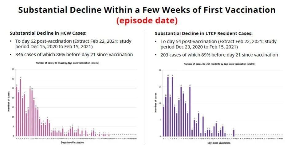 突发! BC放松禁令 允许户外10人聚会! 坚挺住 5月全省或无新冠传播! 新闻 第12张