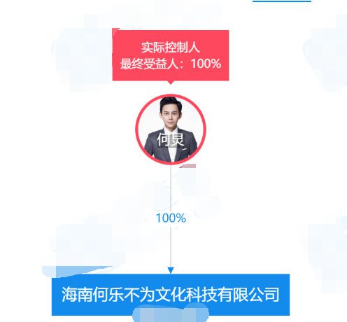 父亲被强制执行后 何炅成立新公司 名何乐不为 
