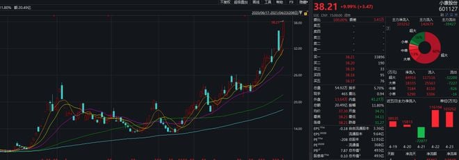 任正非笑了！华为两天卖了3000辆车 一辆车赚1万