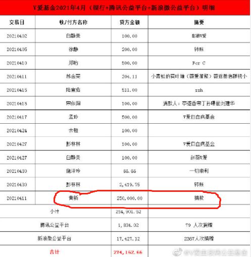 心善！赵薇女儿小四月捐款25万 已连续六年捐款