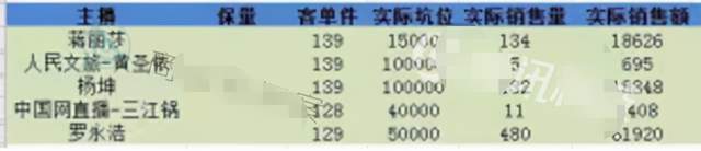 好尴尬！黄圣依主持晚会翻车？频看提词器还卡壳