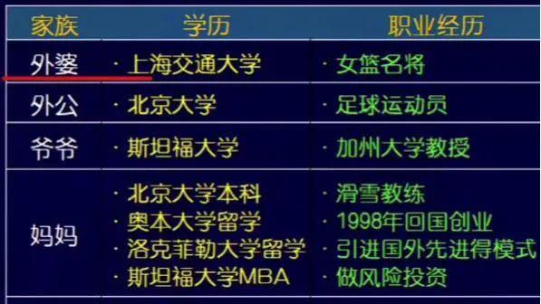 深扒谷爱凌殷实家境:还敢说她是普通美国孩子?