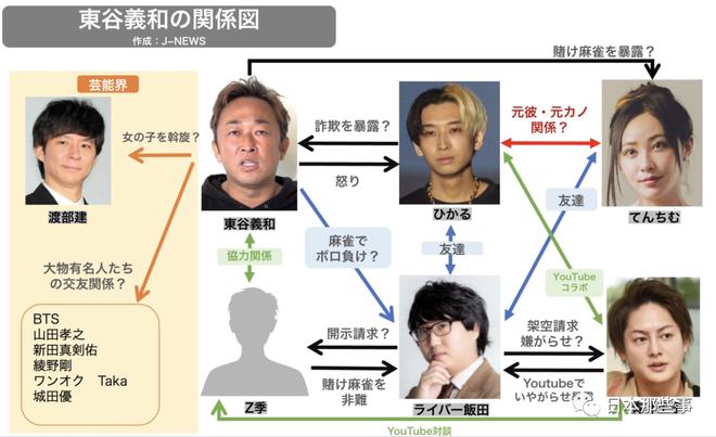 日本博主曝日娱“地震级”黑幕 涉及佐藤健绫野刚众多艺人