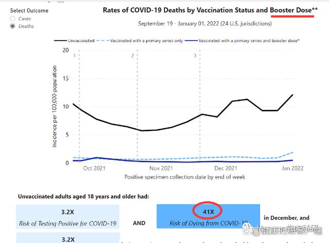 中国专家：未接种2剂新冠疫苗病死率是已打五倍_图1-4