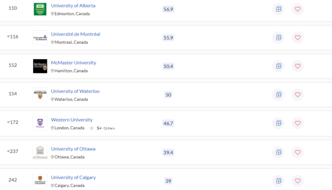 最新版QS大学排名出炉！加拿大高校排名齐下滑！中国要退出！