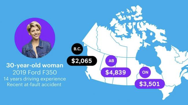 ICBC汽车保费在加拿大算贵还是便宜？