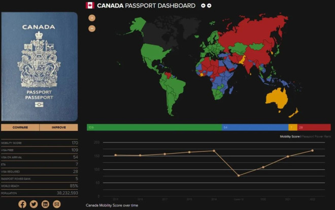 2022年全球护照影响力排名 加拿大无缘前10 中国飞速进步