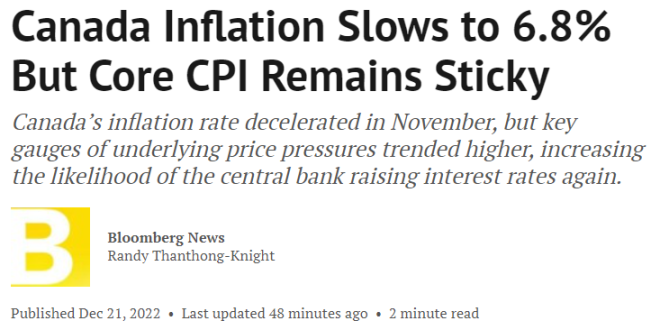加拿大11月通胀率放缓至6.8%，央行1月料再加息25个基点