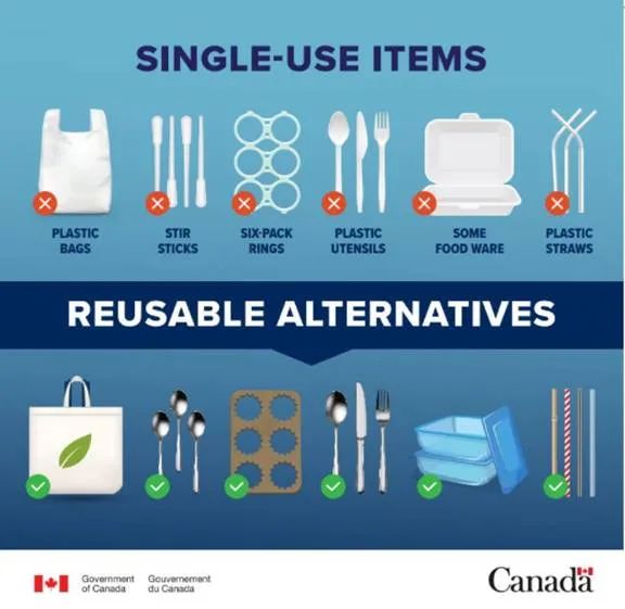 今起生效! 加拿大禁塑令来了! 购物袋吸管餐具统统禁! 去超市注意!