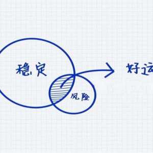 斯坦福大学研究：一个人开始走运的5个迹象