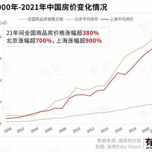 赤裸裸的数据告诉你 我们的生活是怎么变贵的