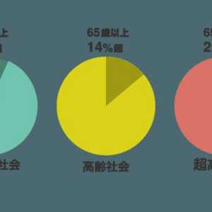 日本专家建议“老年人集体切腹自杀”竟几十万人叫好