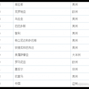 你咋不拿中国和这些国家比呢?投胎是个技术活