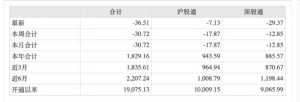 加仓!加仓!全球巨头们积极加仓中国 发生了什么?